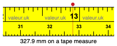 327.9 mm on a tape measure 327.9 millimeters on a tape measure
