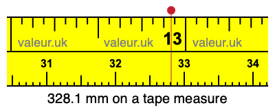 328.1 millimeters on a tape measure