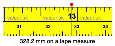 328.2 millimeters on a tape measure