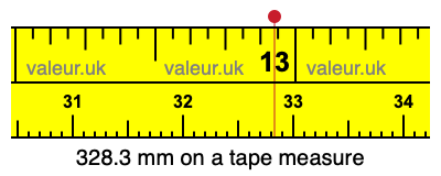 328.3 millimeters on a tape measure