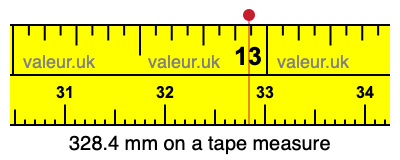 328.4 millimeters on a tape measure