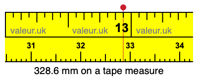 328.6 millimeters on a tape measure