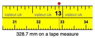 328.7 millimeters on a tape measure