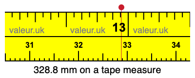328.8 millimeters on a tape measure