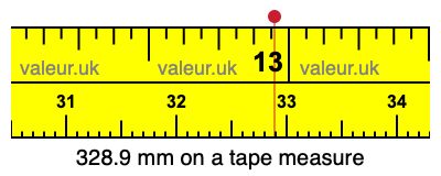 328.9 millimeters on a tape measure