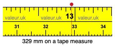 329 millimeters on a tape measure