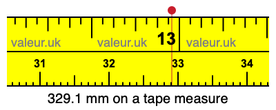 329.1 mm on a tape measure 329.1 millimeters on a tape measure