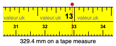 329.4 millimeters on a tape measure