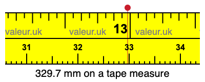 329.7 mm on a tape measure 329.7 millimeters on a tape measure