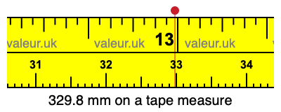 329.8 mm on a tape measure 329.8 millimeters on a tape measure