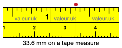 33.6 mm on a tape measure 33.6 millimeters on a tape measure