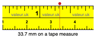 33.7 mm on a tape measure 33.7 millimeters on a tape measure