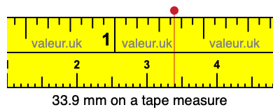 33.9 mm on a tape measure 33.9 millimeters on a tape measure