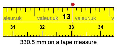 330.5 millimeters on a tape measure