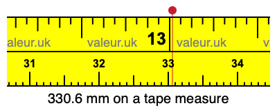 330.6 millimeters on a tape measure