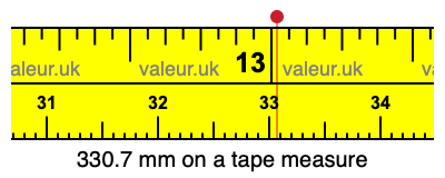 330.7 mm on a tape measure 330.7 millimeters on a tape measure