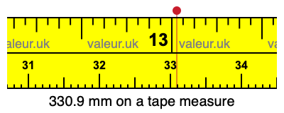 330.9 mm on a tape measure 330.9 millimeters on a tape measure