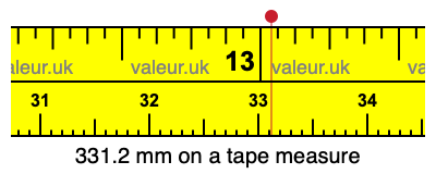 331.2 mm on a tape measure 331.2 millimeters on a tape measure