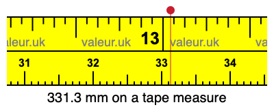 331.3 mm on a tape measure 331.3 millimeters on a tape measure