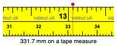 331.7 mm on a tape measure 331.7 millimeters on a tape measure