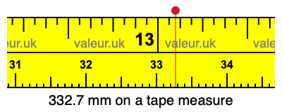 332.7 millimeters on a tape measure