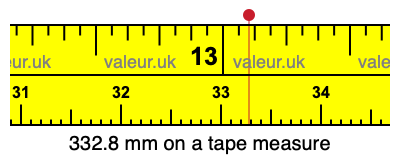 332.8 mm on a tape measure 332.8 millimeters on a tape measure