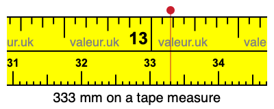 333 mm on a tape measure 333 millimeters on a tape measure