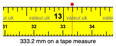 333.2 mm on a tape measure 333.2 millimeters on a tape measure