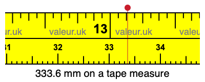 333.6 mm on a tape measure 333.6 millimeters on a tape measure