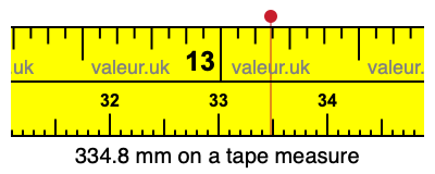 334.8 millimeters on a tape measure
