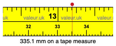 335.1 mm on a tape measure 335.1 millimeters on a tape measure