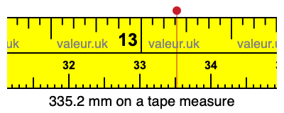 335.2 mm on a tape measure 335.2 millimeters on a tape measure