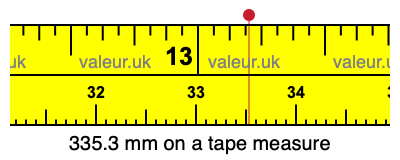335.3 mm on a tape measure 335.3 millimeters on a tape measure