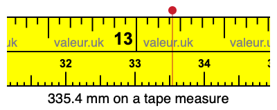 335.4 mm on a tape measure 335.4 millimeters on a tape measure
