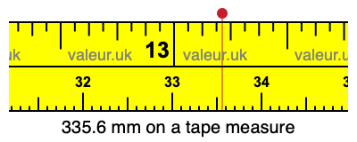 335.6 mm on a tape measure 335.6 millimeters on a tape measure