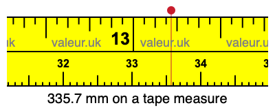 335.7 mm on a tape measure 335.7 millimeters on a tape measure