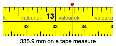 335.9 mm on a tape measure 335.9 millimeters on a tape measure