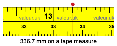 336.7 mm on a tape measure 336.7 millimeters on a tape measure