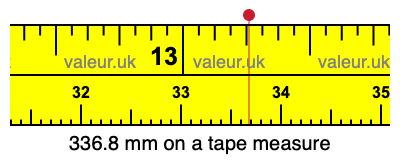 336.8 mm on a tape measure 336.8 millimeters on a tape measure