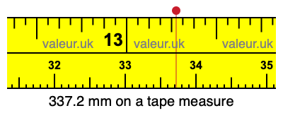 337.2 mm on a tape measure 337.2 millimeters on a tape measure