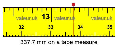 337.7 mm on a tape measure 337.7 millimeters on a tape measure