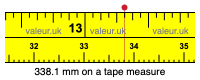 338.1 mm on a tape measure 338.1 millimeters on a tape measure