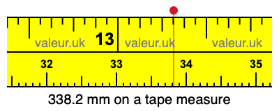 338.2 mm on a tape measure 338.2 millimeters on a tape measure