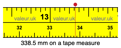 338.5 mm on a tape measure 338.5 millimeters on a tape measure