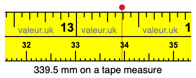339.5 mm on a tape measure 339.5 millimeters on a tape measure