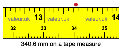 340.6 mm on a tape measure 340.6 millimeters on a tape measure