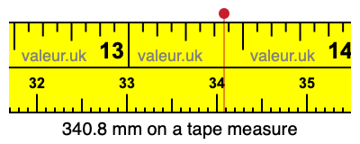 340.8 mm on a tape measure 340.8 millimeters on a tape measure