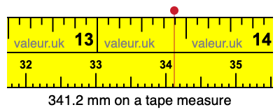 341.2 mm on a tape measure 341.2 millimeters on a tape measure