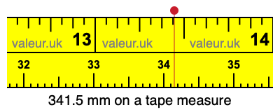 341.5 mm on a tape measure 341.5 millimeters on a tape measure