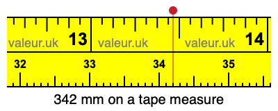 342 mm on a tape measure 342 millimeters on a tape measure